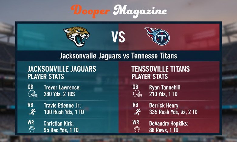 Jacksonville Jaguars vs Tennessee Titans Match Player Stats