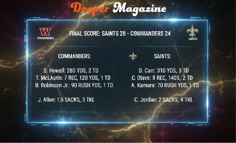 Washington Commanders vs New Orleans Saints Match Player Stats